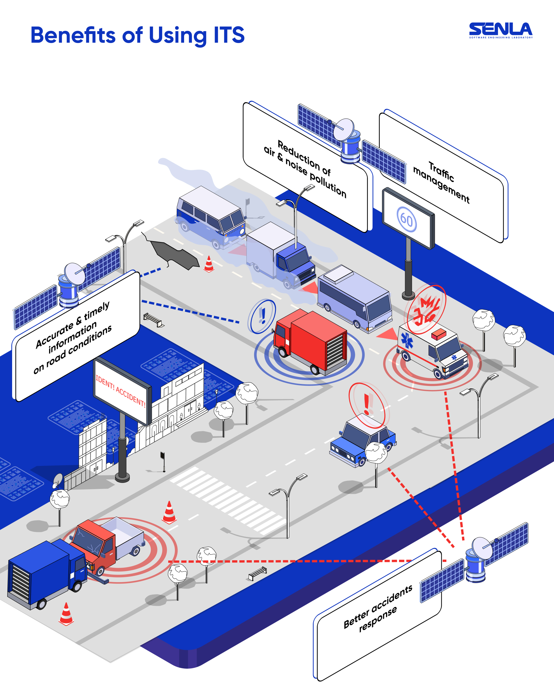 Intelligent Transportation System: Why It is Important and How You Can Benefit From It