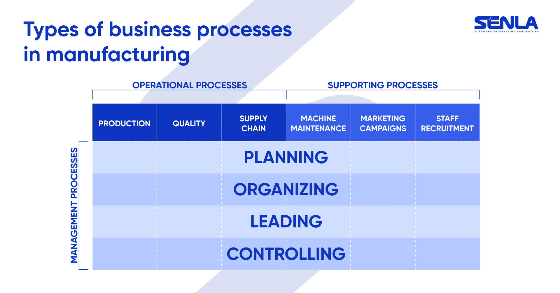 Types of business processes in manufacturing
