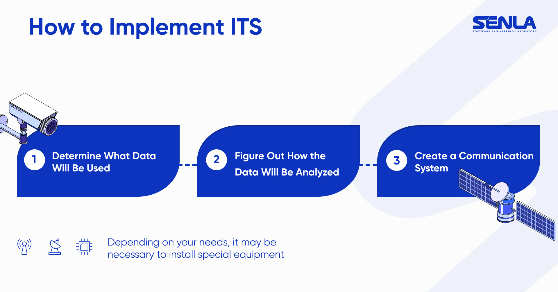 How to Implement ITS