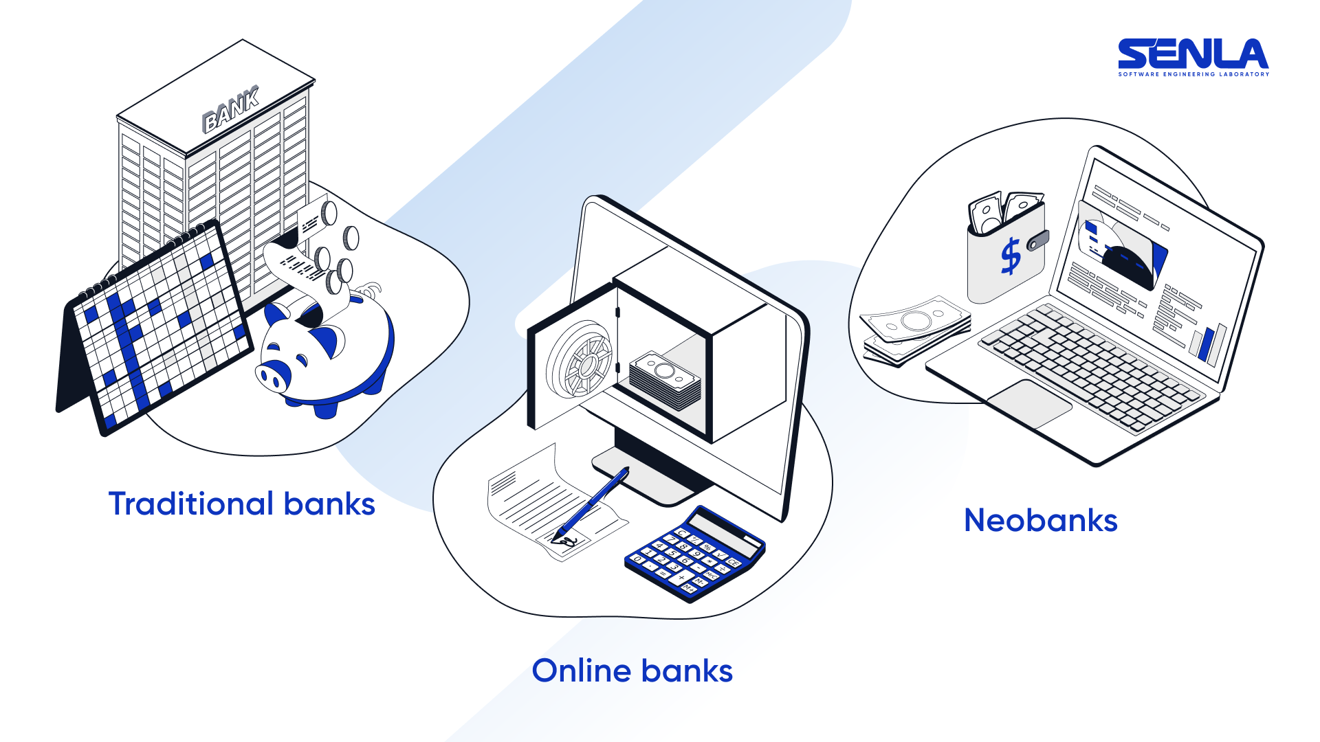 Neobank vs online bank vs traditional bank PC