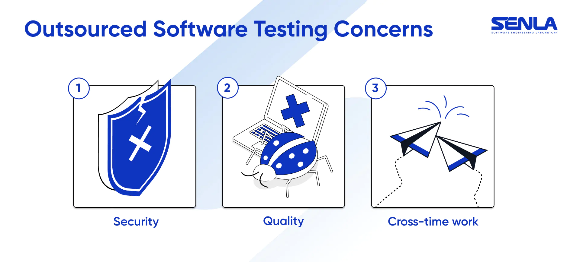 Outsourced software testing concerns PC