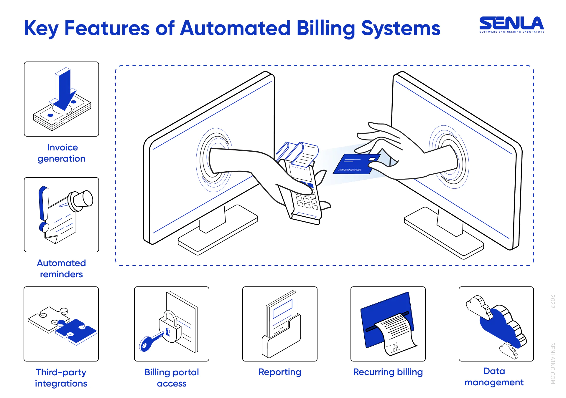 Automated billing system key features