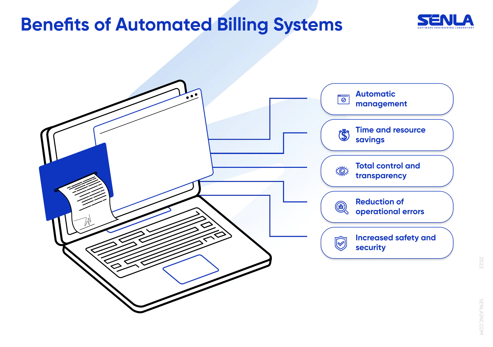 Automated billing system benefits