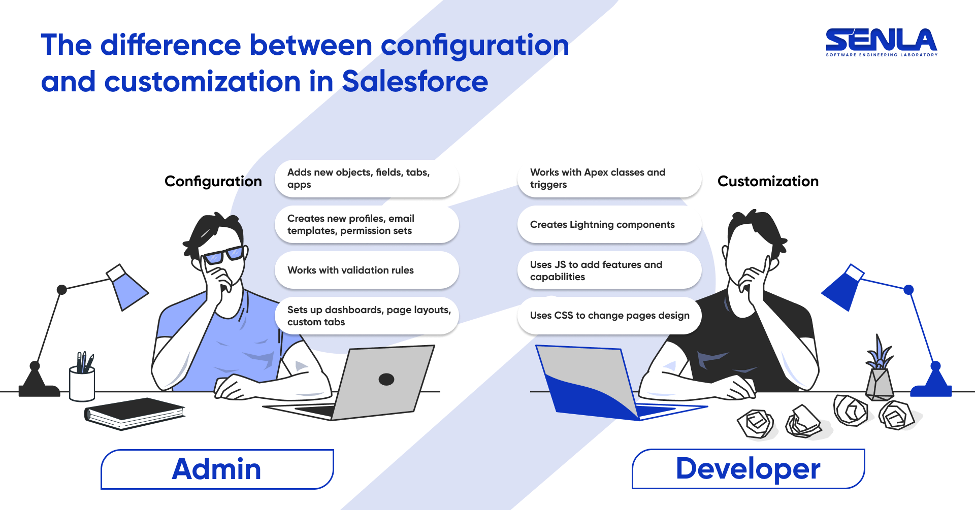 Difference between configuration and customization in Salesforce