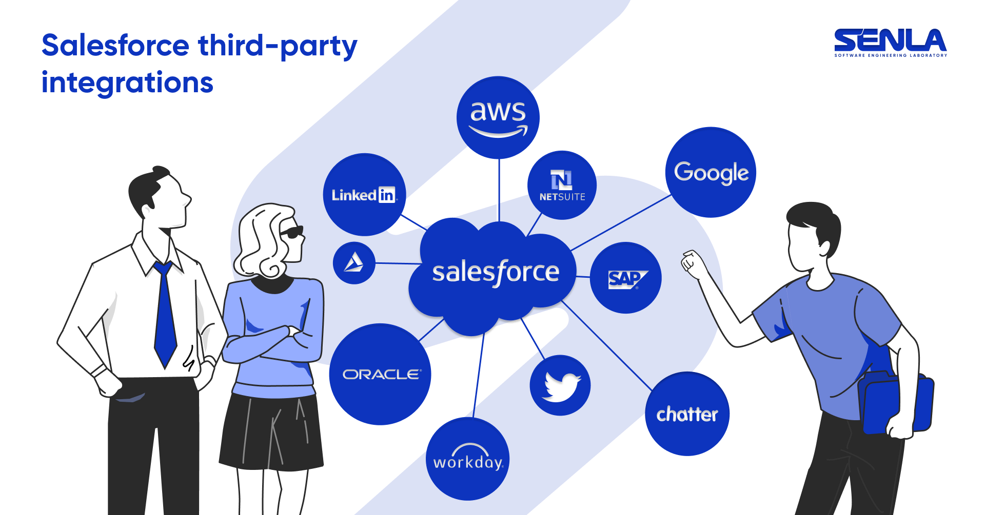 Salesforce third-party integrations