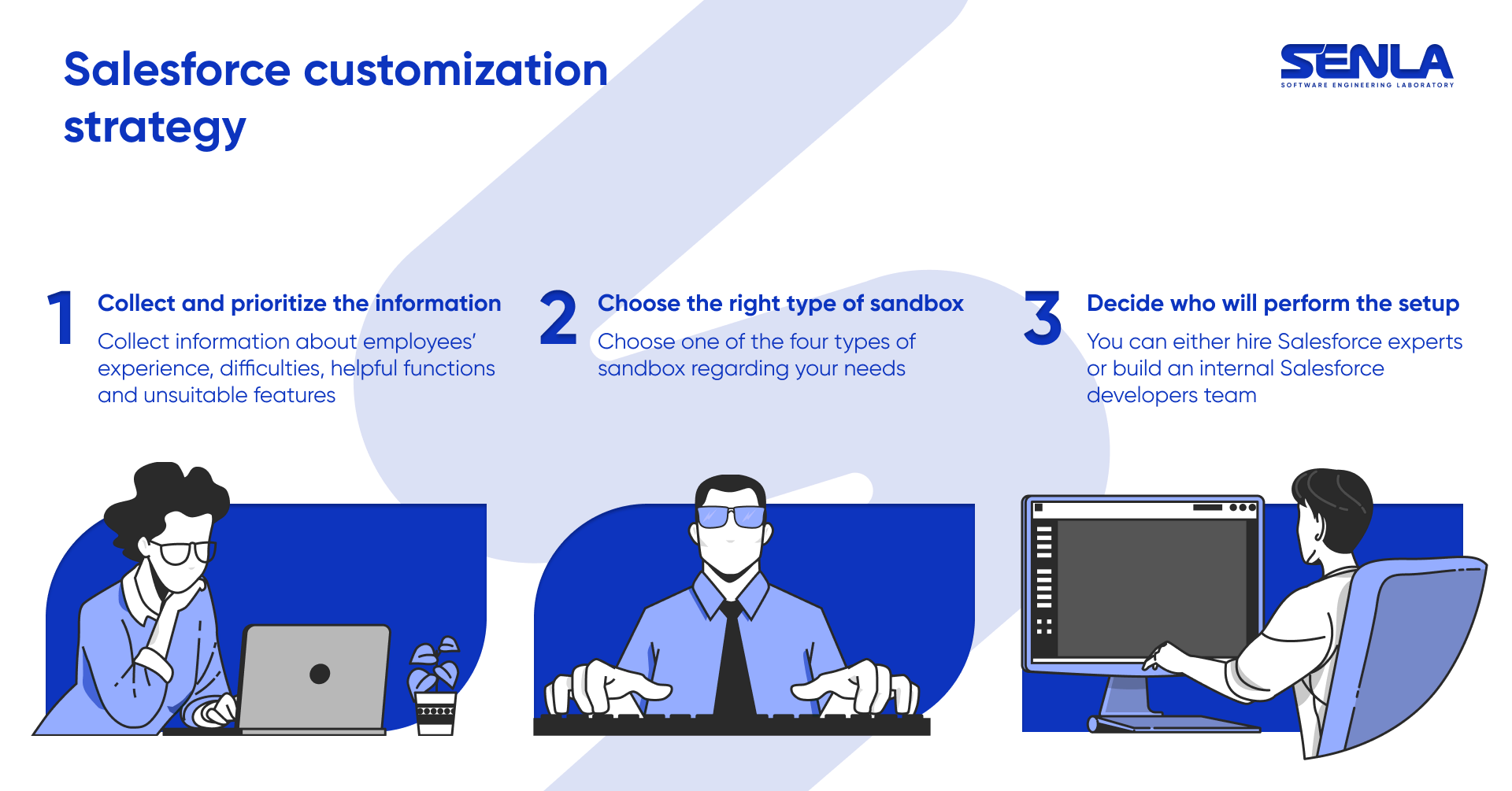 Salesforce customization strategy