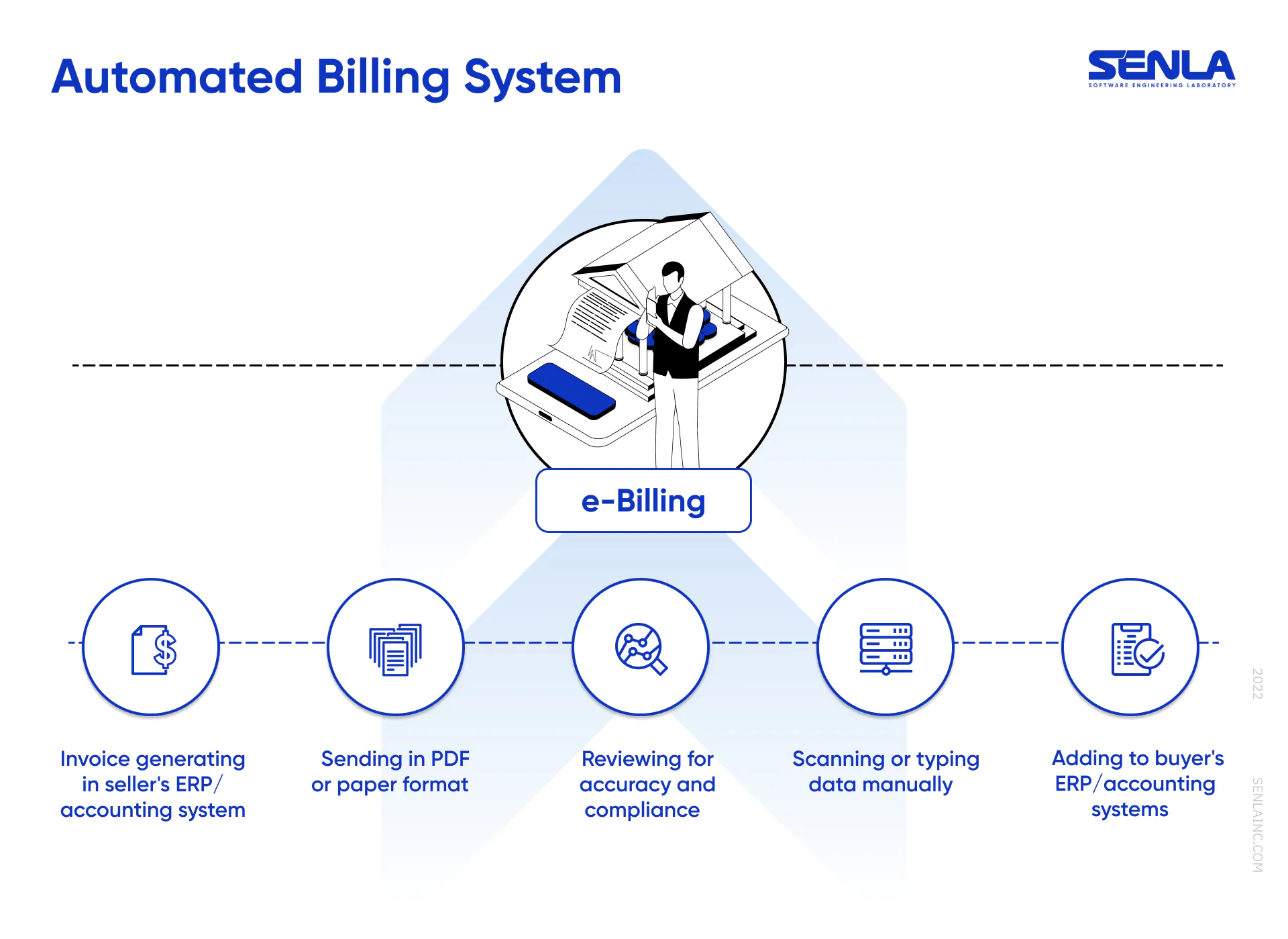 Advanced automated billing system