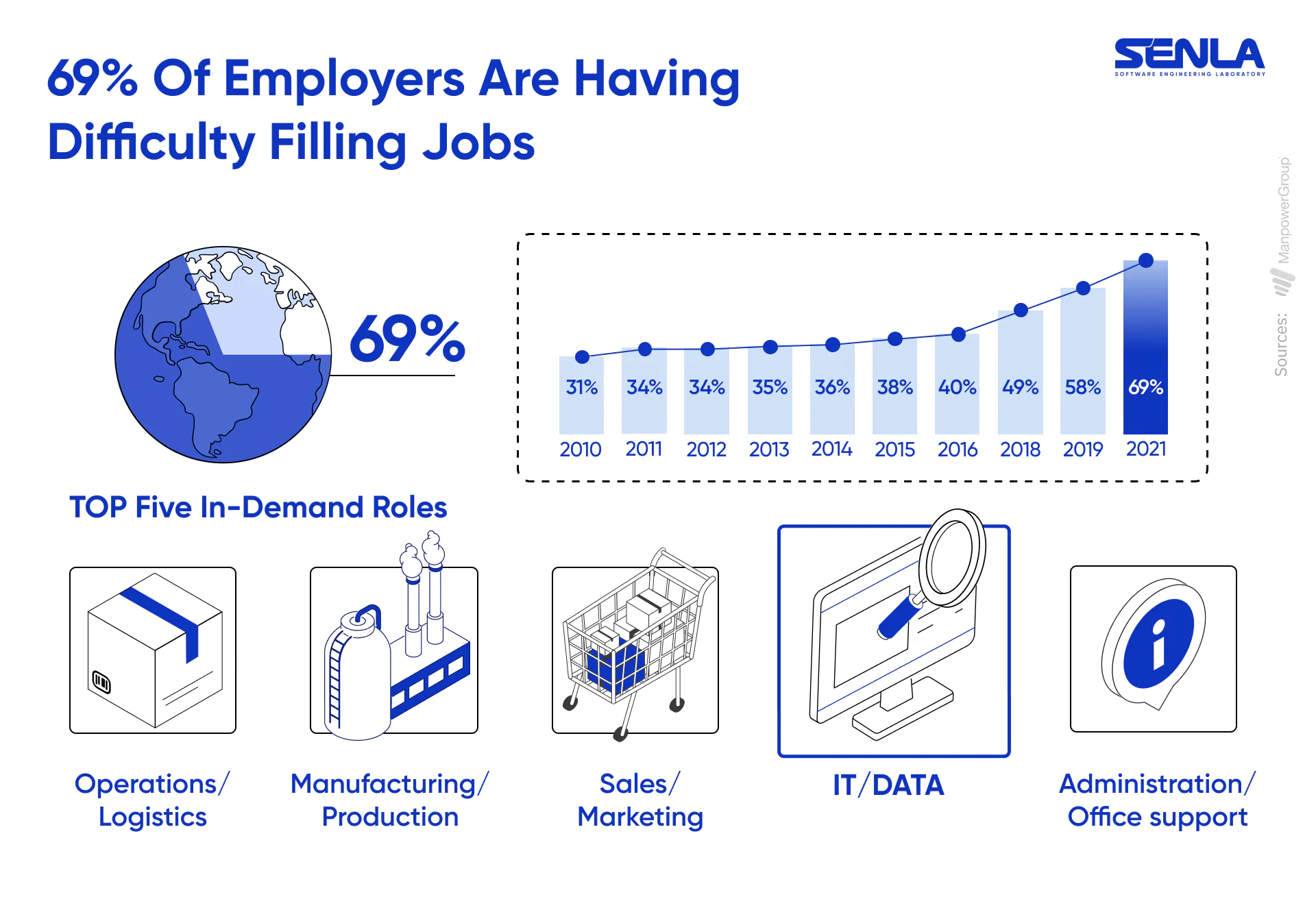 The world faces a shortage of IT specialists